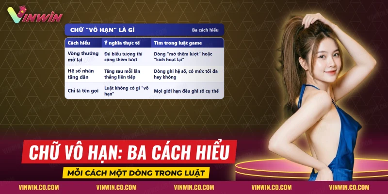 Ba cách hiểu chữ Vô Hạn trong tên nổ hũ Vương Bài Vô Hạn Vinwin và dòng luật cần tra