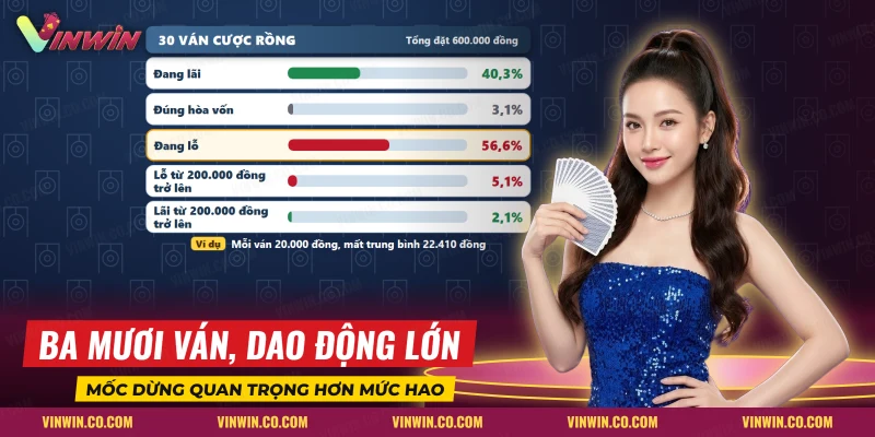 Bảng xác suất lãi, hòa vốn và lỗ sau ba mươi ván cược Rồng với cùng một mức chip