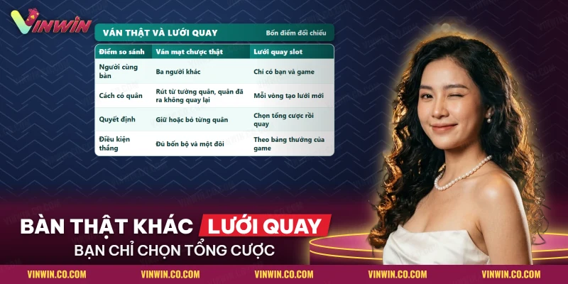 Bảng so sánh ván mạt chược thật với lưới quay nổ hũ Cú Đánh Mạt Chược Vinwin về cách có quân và cách thắng