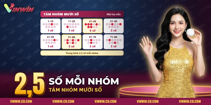 Bảng số Keno chia thành các nhóm mười số liên tiếp