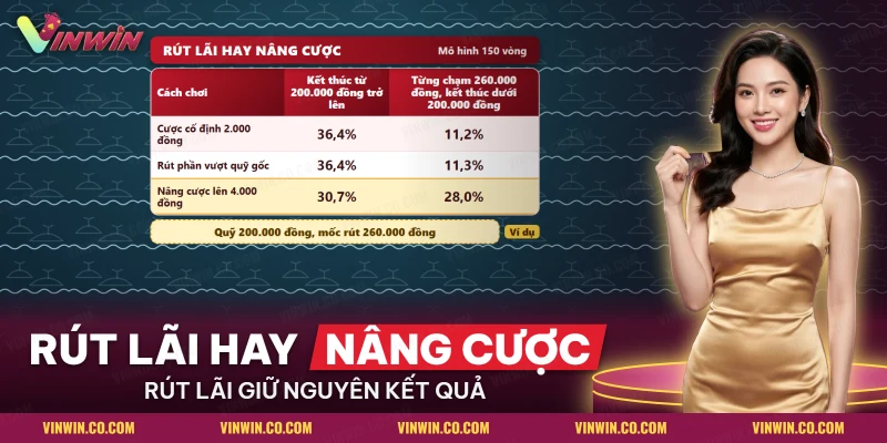 Ba hàng so rút lãi với nâng cược trong mô hình Ăn Khế Trả Vàng, kèm tỷ lệ kết thúc của từng cách chơi