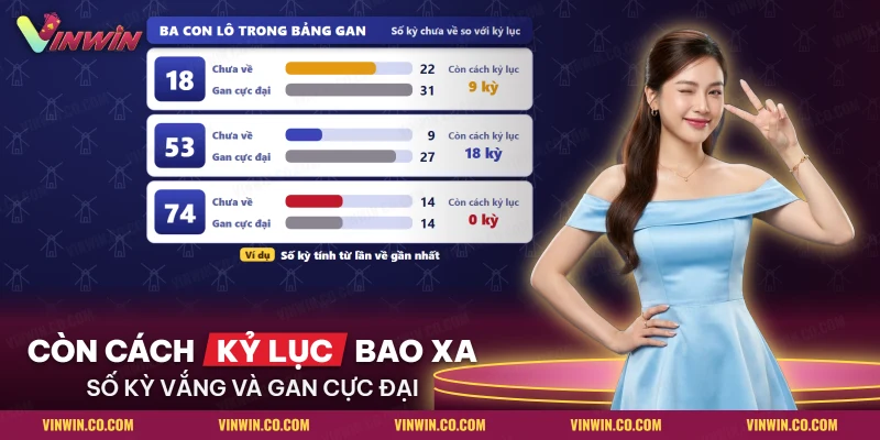 Bảng ví dụ lô gan so sánh số kỳ chưa về với gan cực đại của từng lô