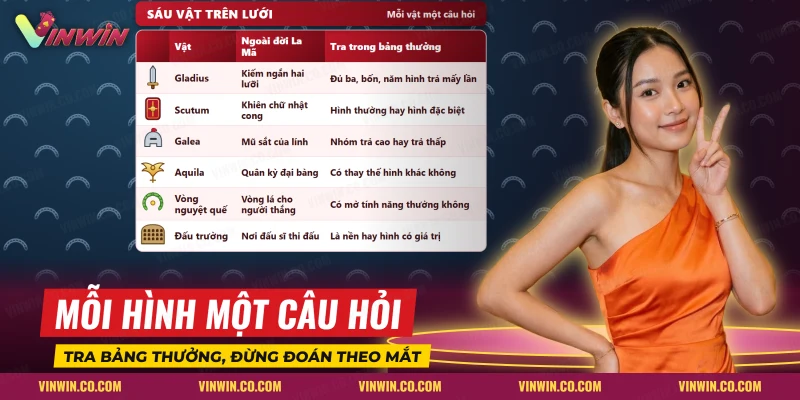 Bảng sáu biểu tượng La Mã của nổ hũ Nữ Chiến Binh La Mã Vinwin kèm câu hỏi tra bảng thưởng
