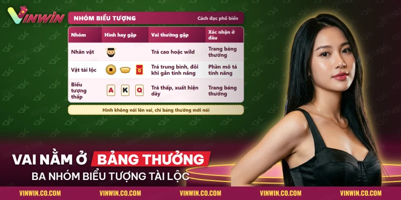 Bảng các nhóm biểu tượng đồng vàng, thỏi vàng và bao lì xì của slot Thần Tài