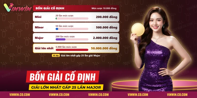 Bốn giải Mini, Minor, Major và giải lớn nhất của vòng thưởng jackpot trong Diamond King Jackpots