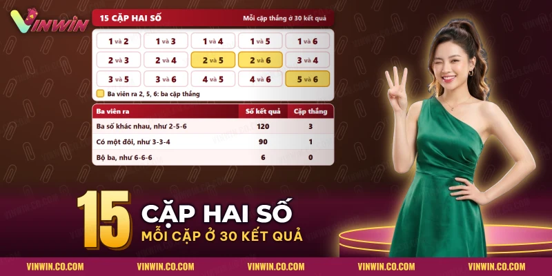 Bảng các cặp hai số của Sicbo và số cặp thắng theo ba viên xúc xắc