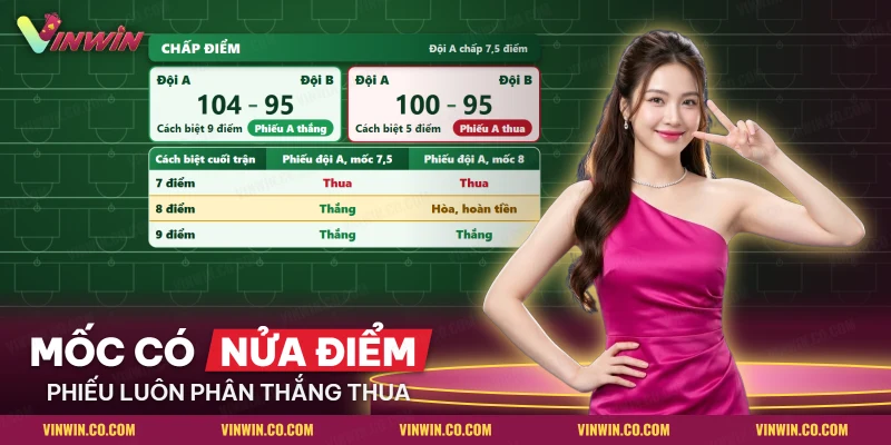 Phiếu chấp điểm bóng rổ với mốc chấp nửa điểm và cách biệt cuối trận của hai đội