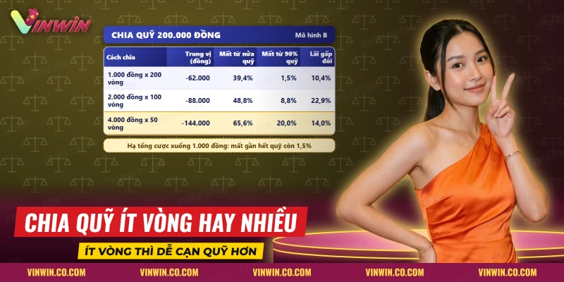 Bảng so sánh cách chia một quỹ thành ít hay nhiều vòng quay ở nổ hũ Avengers
