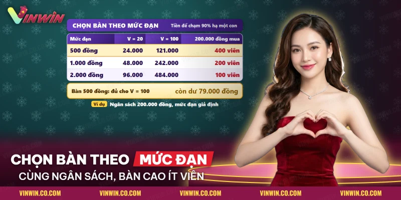 Bảng ngân sách theo mức đạn của bàn Bắn cá Rùa Xanh khi nhắm một mục tiêu lớn