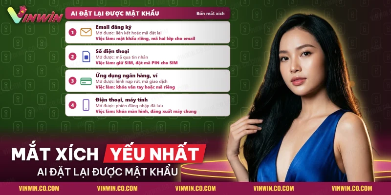Bốn mắt xích email, số điện thoại, ngân hàng, thiết bị quyết định bảo mật tài khoản Vinwin và việc cần làm