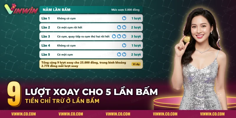 Chuỗi quay tiếp của Joker Gems qua nhiều lần bấm với số lượt xoay của từng lần