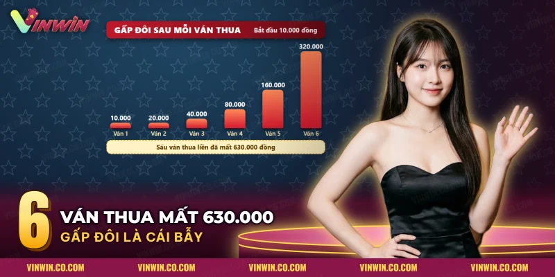 Chuỗi tiền cược gấp đôi sau mỗi ván thua của game trên dưới