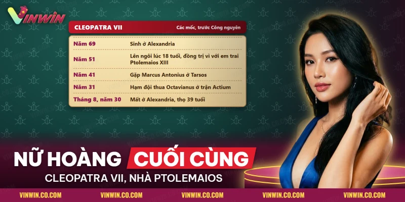 Bảng mốc đời Cleopatra VII, từ lúc sinh ở Alexandria đến trận Actium và ngày bà mất