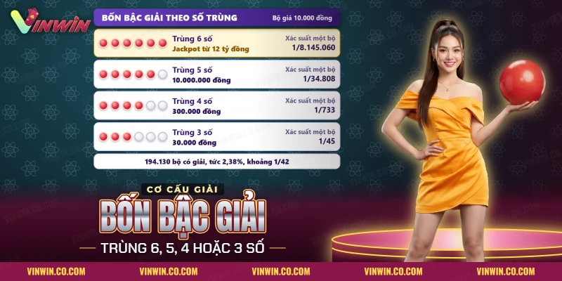Bốn bậc giải của Mega 6/45 theo số trùng cùng xác suất của từng bậc
