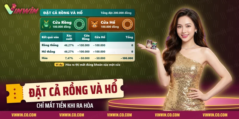 Chip đặt ở cửa Rồng và cửa Hổ cùng ba kết quả Rồng thắng, Hổ thắng và Hòa của một ván