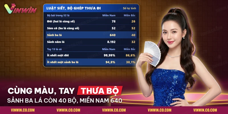 Số đôi, sảnh và tỷ lệ tay mười ba lá của tiến lên miền Bắc so với miền Nam
