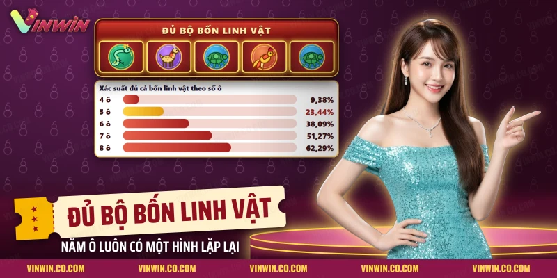 Dòng năm ô Báu Vật Tứ Linh có đủ bốn linh vật với một hình lặp lại, kèm thanh xác suất theo số ô