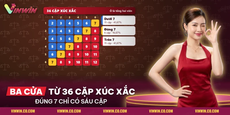Lưới tổng hai xúc xắc chia theo ba cửa dưới, đúng bảy và trên của mini game Trên Dưới