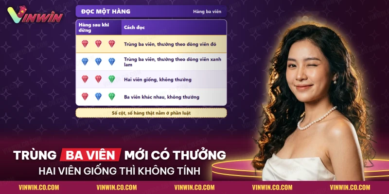 Bảng các hàng ba viên kim cương đỏ, xanh lam và xanh lục kèm cách đọc từng hàng