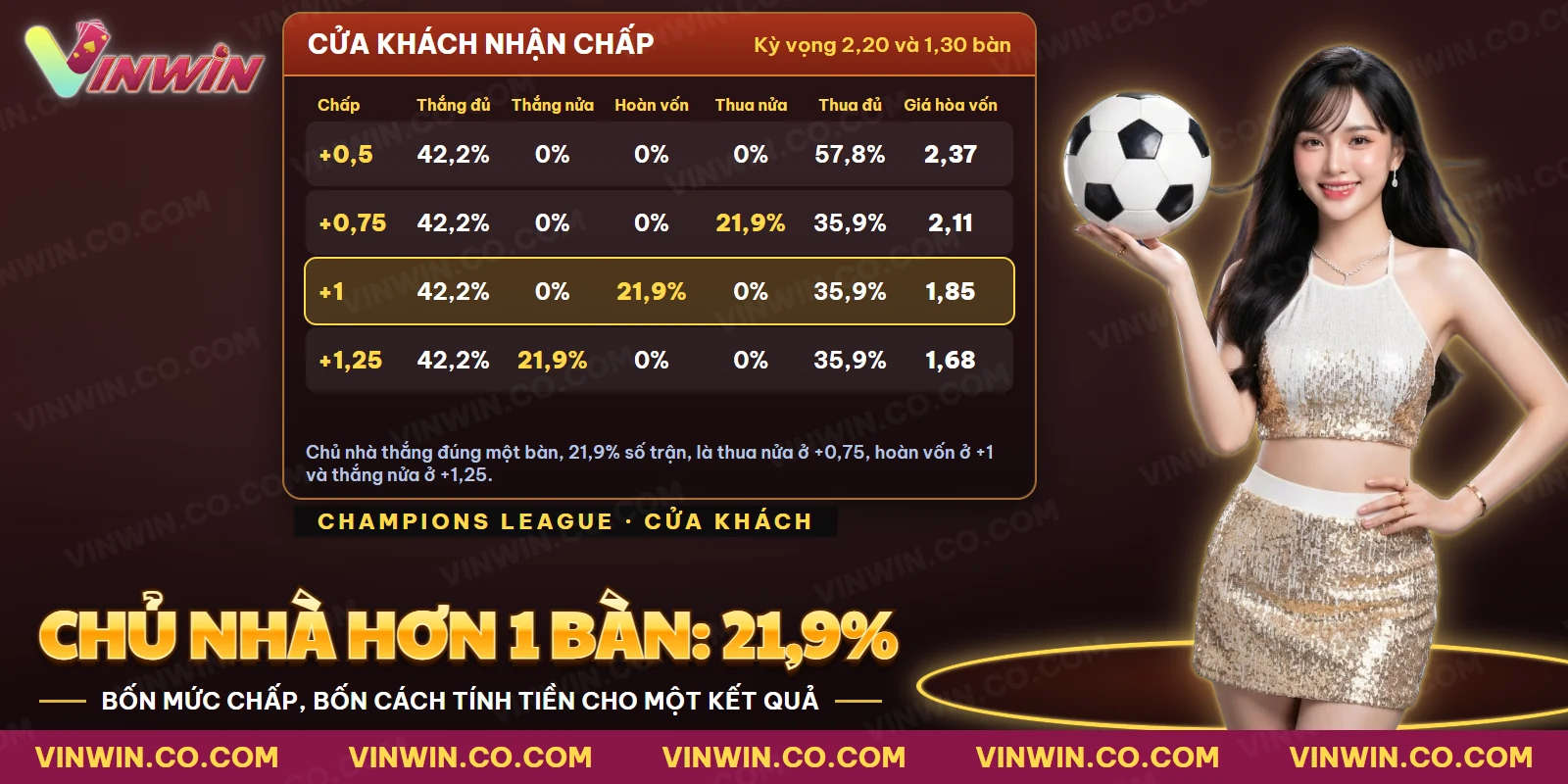 Bốn mức chấp cửa khách và kết quả vé khi chủ nhà chỉ hơn một bàn
