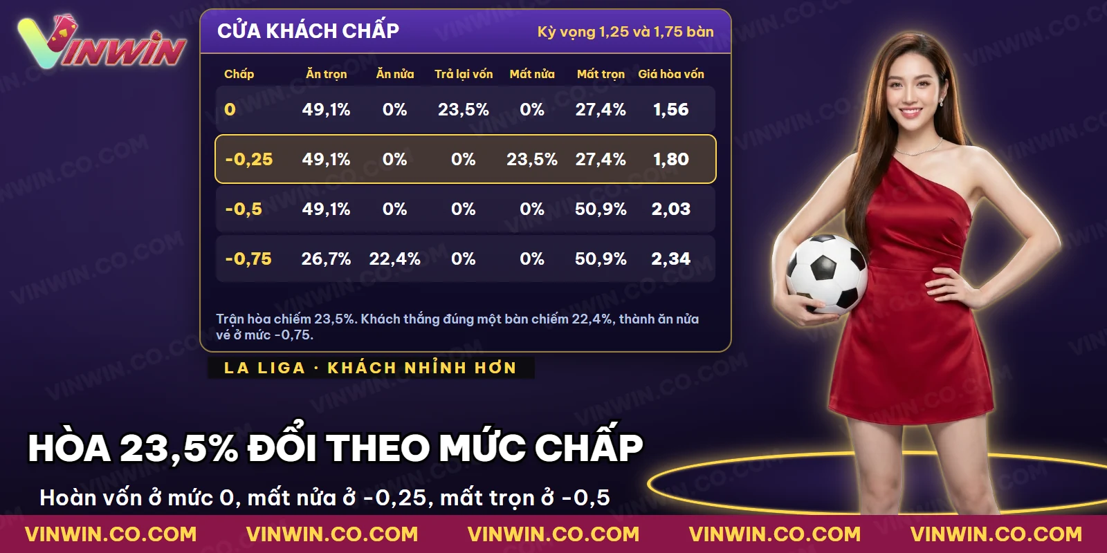 Bốn mức chấp của cửa khách khi đội khách nhỉnh hơn và kết quả vé theo từng tỷ số