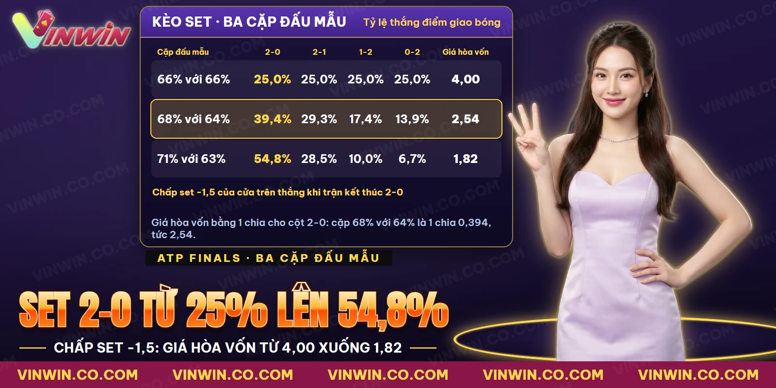Tỷ số set của ba cặp tay vợt có sức giao bóng khác nhau cùng giá hòa vốn của kèo chấp set