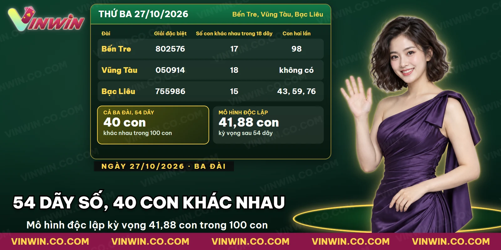 Bảng giải đặc biệt và số con lô khác nhau của ba đài miền Nam trong một ngày