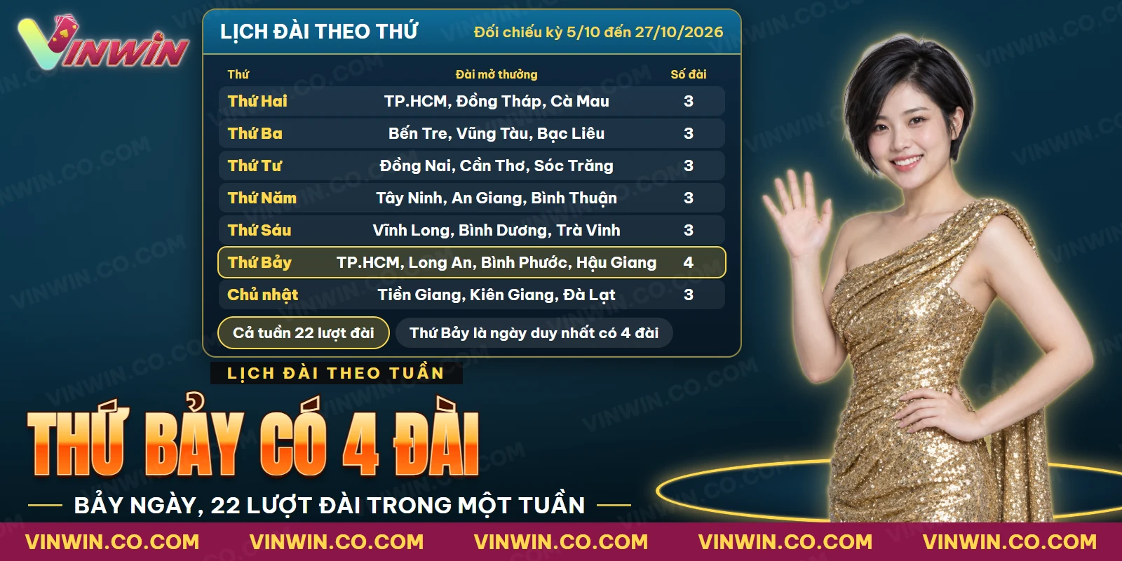 Lịch đài xổ số miền Nam theo từng ngày trong tuần