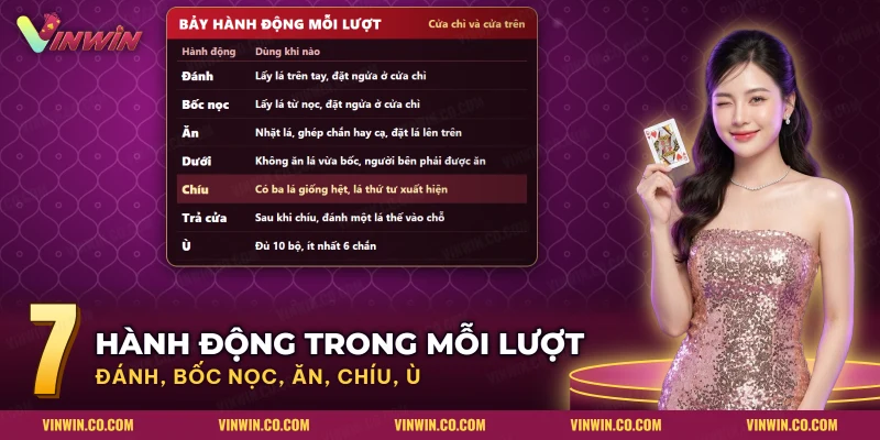 Bảng bảy hành động trong một lượt chơi Chắn từ đánh, bốc nọc đến ù