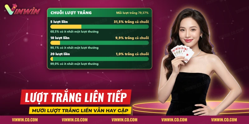 Bảng xác suất nhiều lượt Mini Poker liền không có thưởng