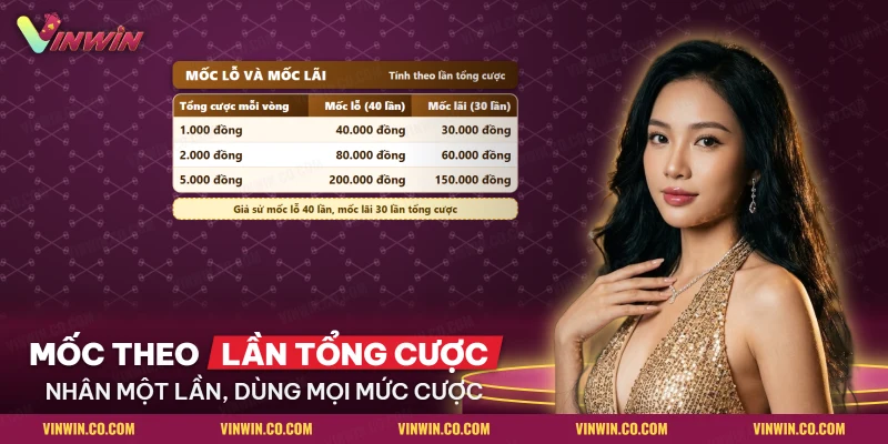 Bảng mốc lỗ và mốc lãi tính theo lần tổng cược ở ba mức cược của slot Pirate King
