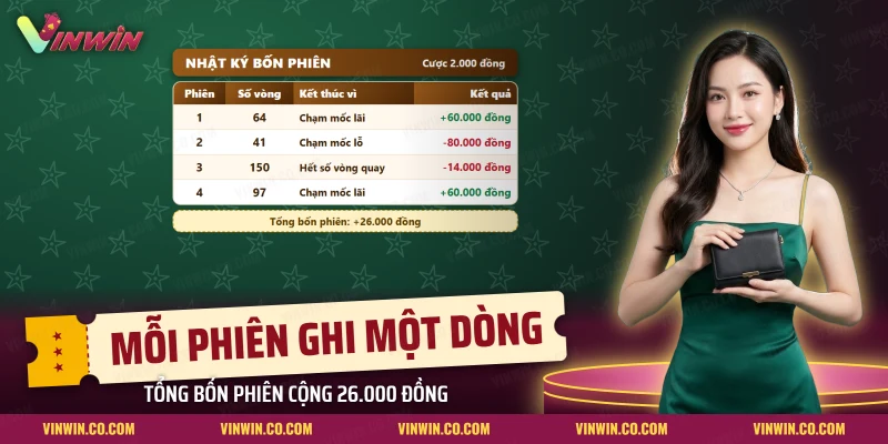Bảng nhật ký bốn phiên quay với số vòng, lý do dừng và kết quả của slot Pirate King