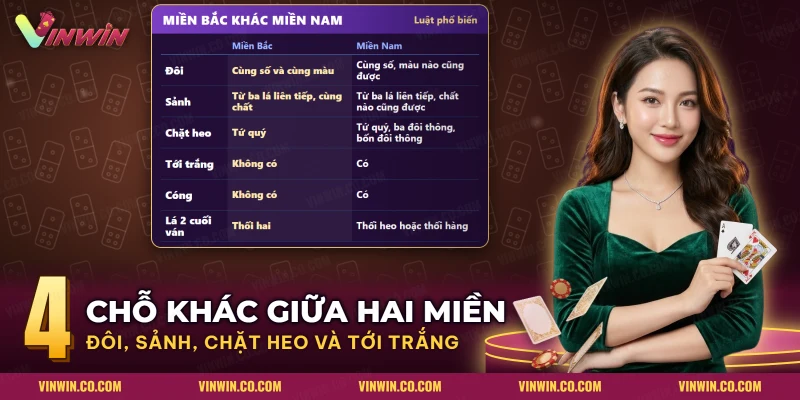 Bảng so sánh luật đôi, sảnh và chặt heo giữa hai kiểu tiến lên