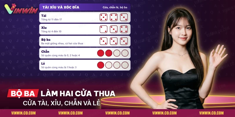 Ba xúc xắc và bốn quân vị với các cửa Tài, Xỉu, chẵn lẻ và bộ ba cho người mới chơi Vinwin