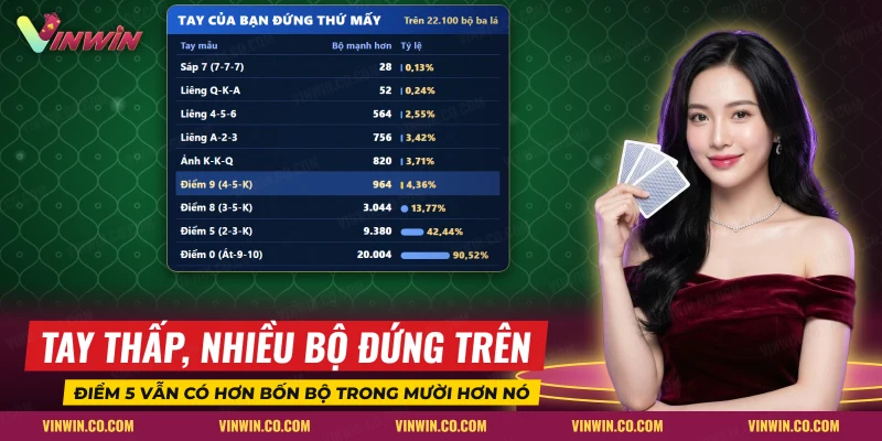 Thứ hạng các tay ba lá Liêng và số bộ mạnh hơn từng tay
