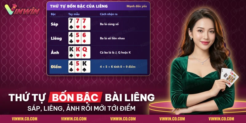 Bảng thứ tự sáp, liêng, ảnh và điểm của bài Liêng