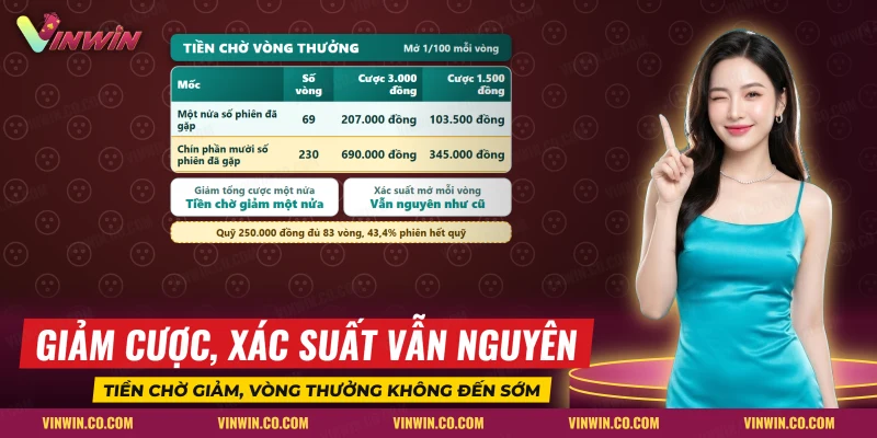 Bảng tiền đặt cộng dồn để chờ vòng thưởng ở hai mức tổng cược của slot Thủy Cung