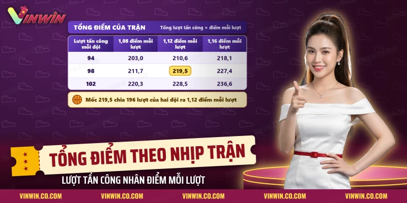 Bảng tổng điểm theo số lượt tấn công và điểm trung bình mỗi lượt của hai đội bóng rổ