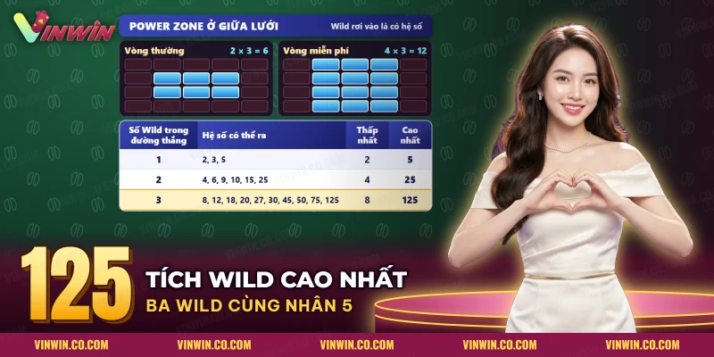 Hệ số nhân của biểu tượng thay thế trong Power Zone Diamond King Jackpots khi nhiều biểu tượng cùng đường thắng